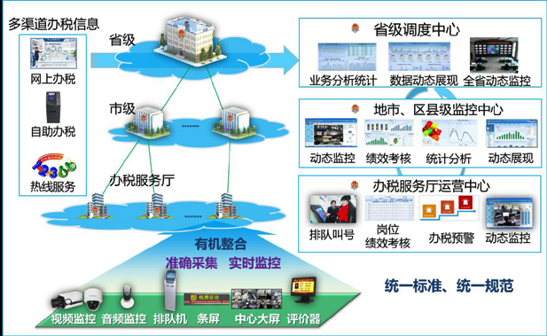 贝斯特全球奢华办税厅管理整体解决方案